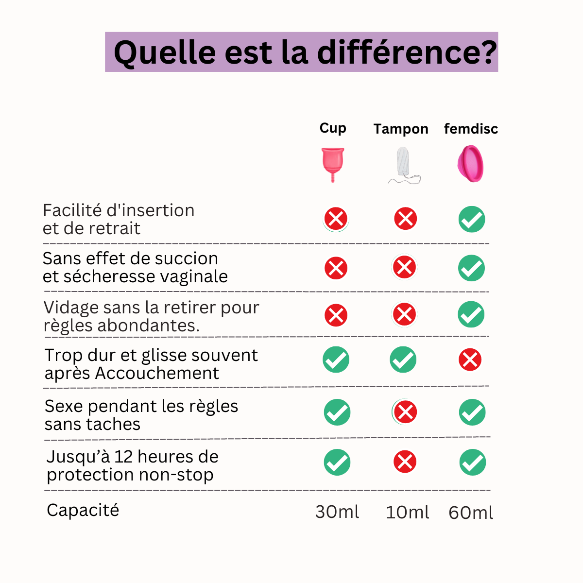 femdisc disque menstruel