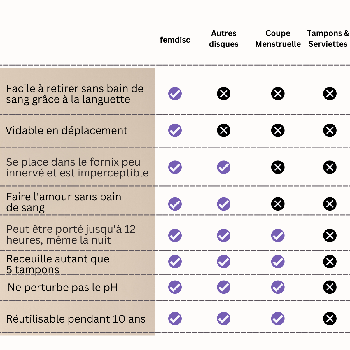 femdisc avec languette