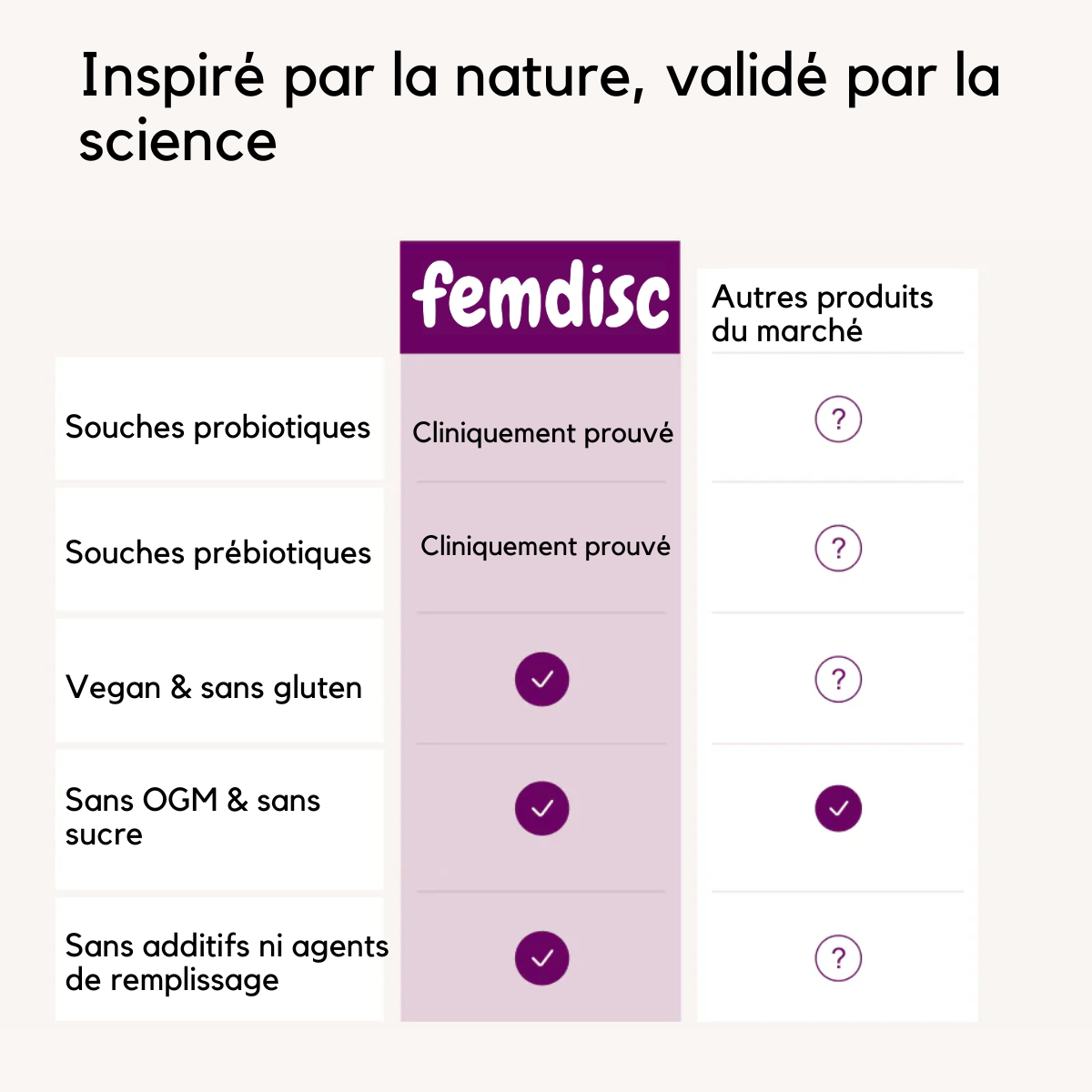 femdisc vaginal Probiotics