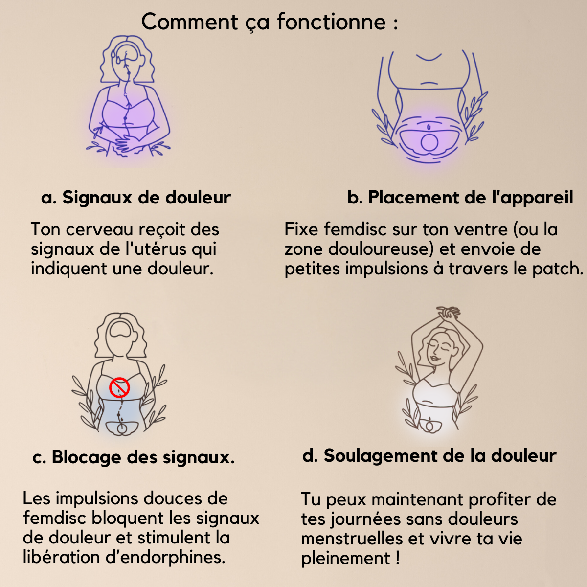 femdisc Patch règles douleureuses