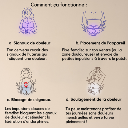 femdisc Patch règles douleureuses