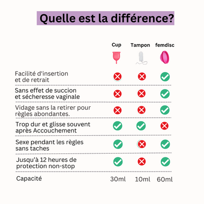 femdisc disque menstruel