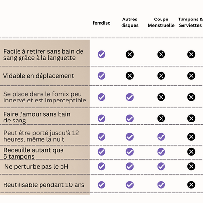 femdisc avec languette